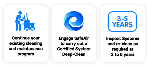 Certified Deep Clean By SafeAir